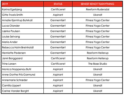 Reformer Uddannet 2019